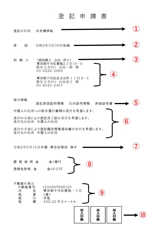 見本付き 共有持分を相続したら相続登記が必要 書添付書類や費用も解説します Step不動産売却