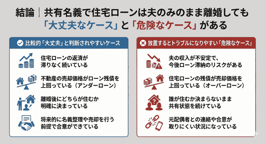 共有名義で住宅ローンは夫のみのまま離婚しても大丈夫？リスクと ...