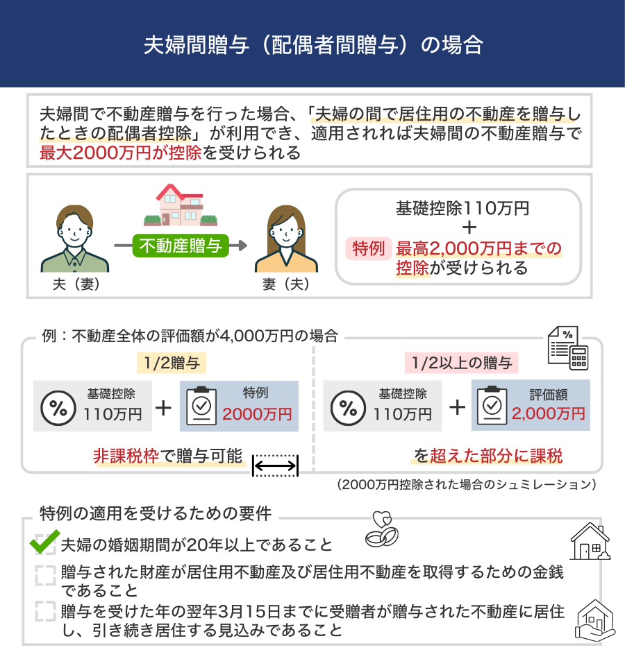 共有持分の贈与契約書│記載事項や作成の流れを詳しく解説【ひな形付き】 | 株式会社クランピーリアルエステート