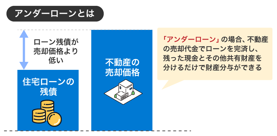 アンダーローンとは