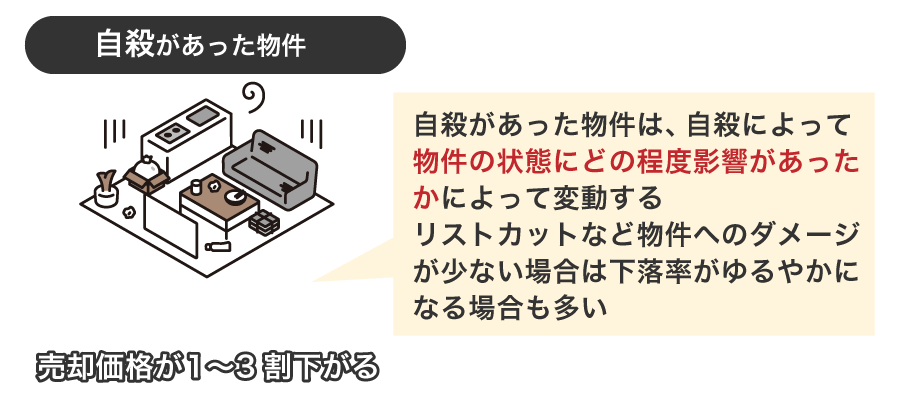 自殺があった物件