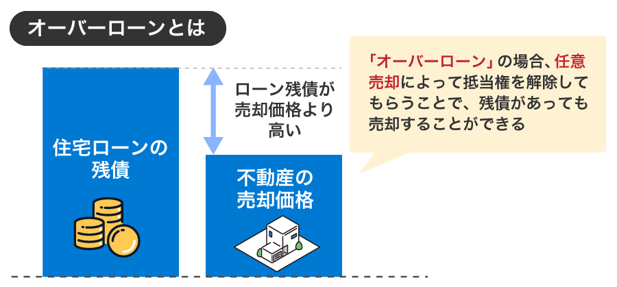 オーバーローンとは