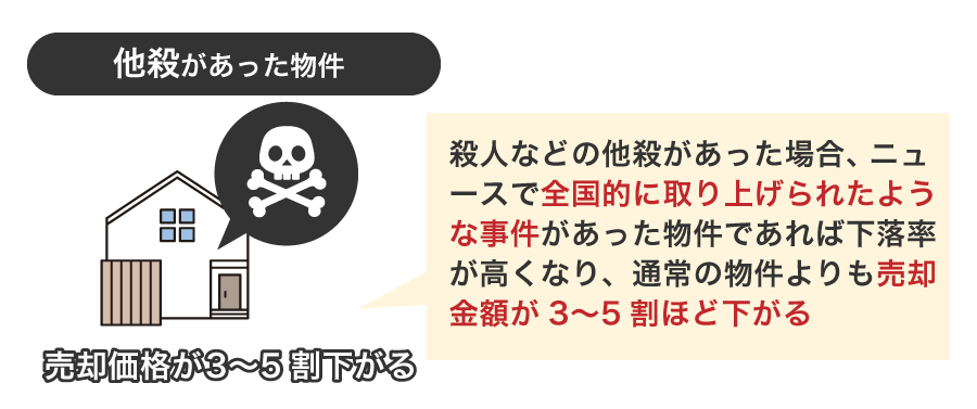 他殺があった物件