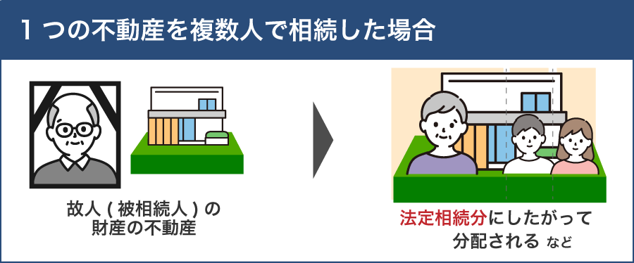 1つの不動産を複数人で相続した場合