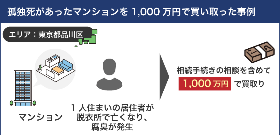 孤独死があったマンションを1,000万円で買い取った事例