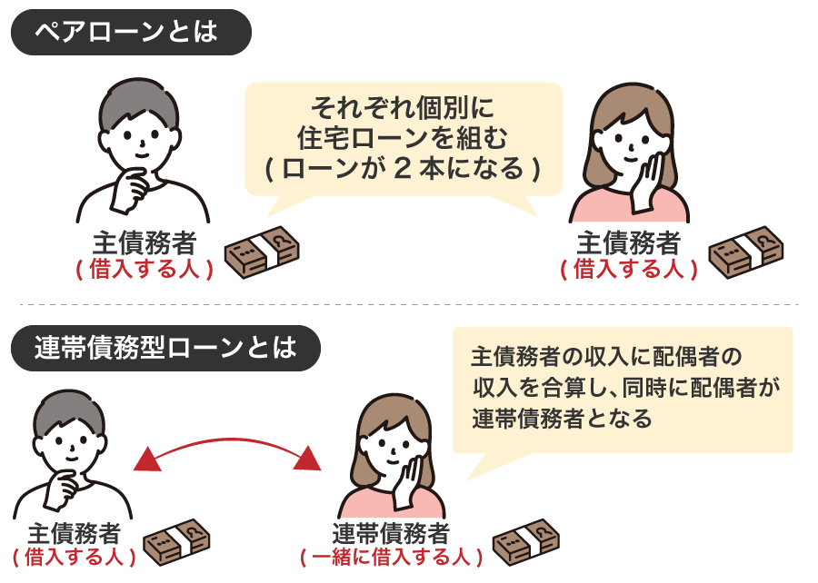 連帯債務型ローンとは、ペアローンとは