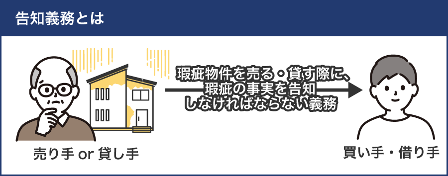 告知義務とは