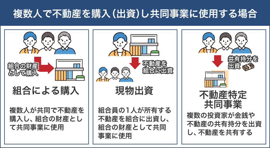 複数人で不動産を購入（出資）し共同事業に使用する場合