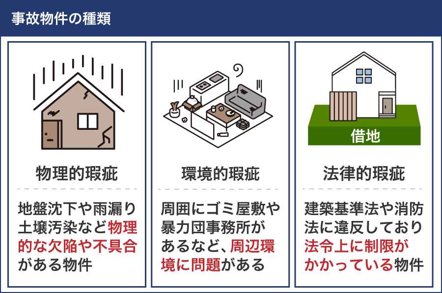 事故物件の種類