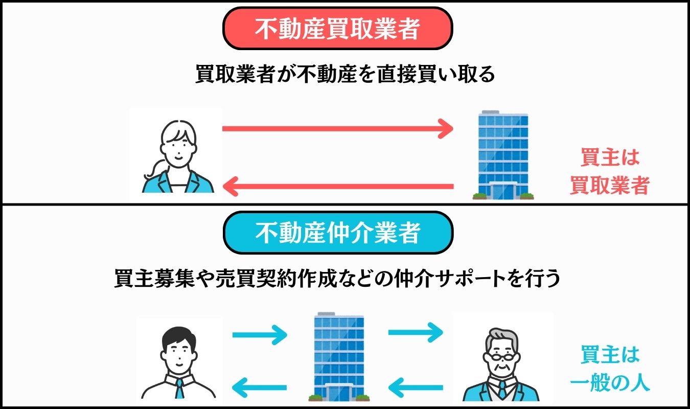 買取業者と仲介業者の違い