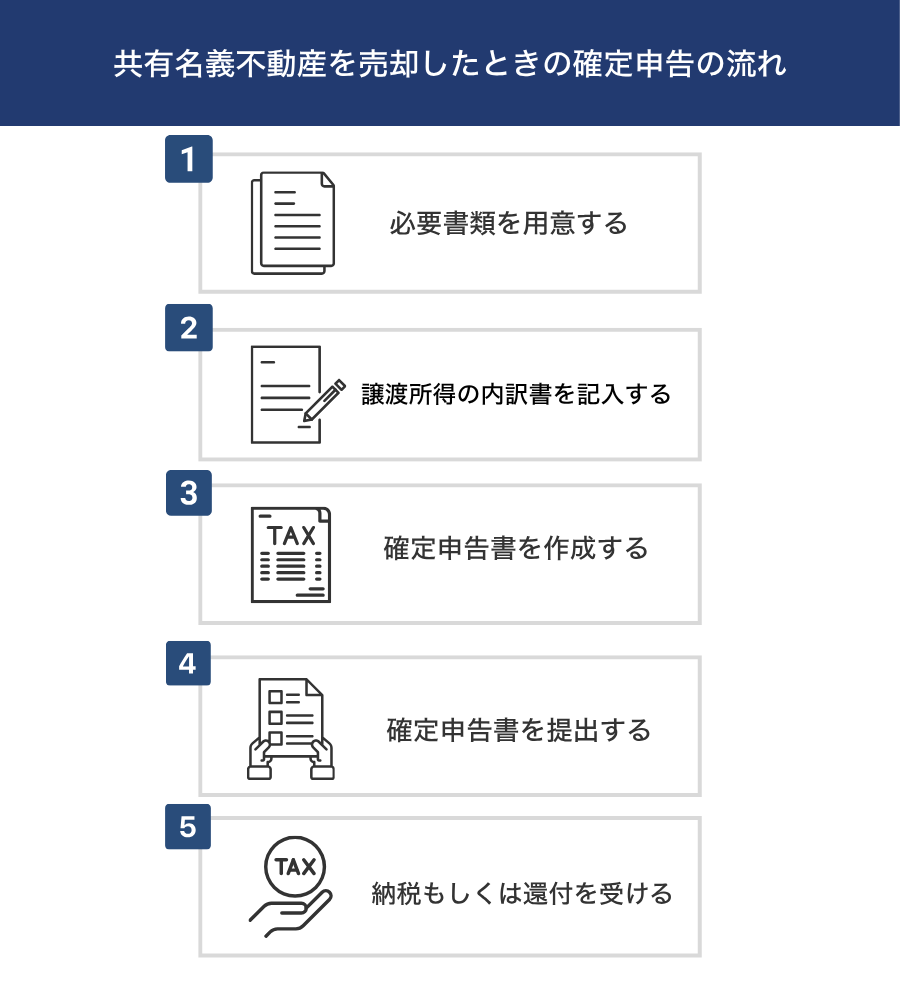 共有名義不動産売却にかかる税金の完全マニュアル！計算方法や確定申告の方法まで徹底解説 | 株式会社クランピーリアルエステート