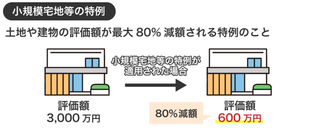 小規模住宅