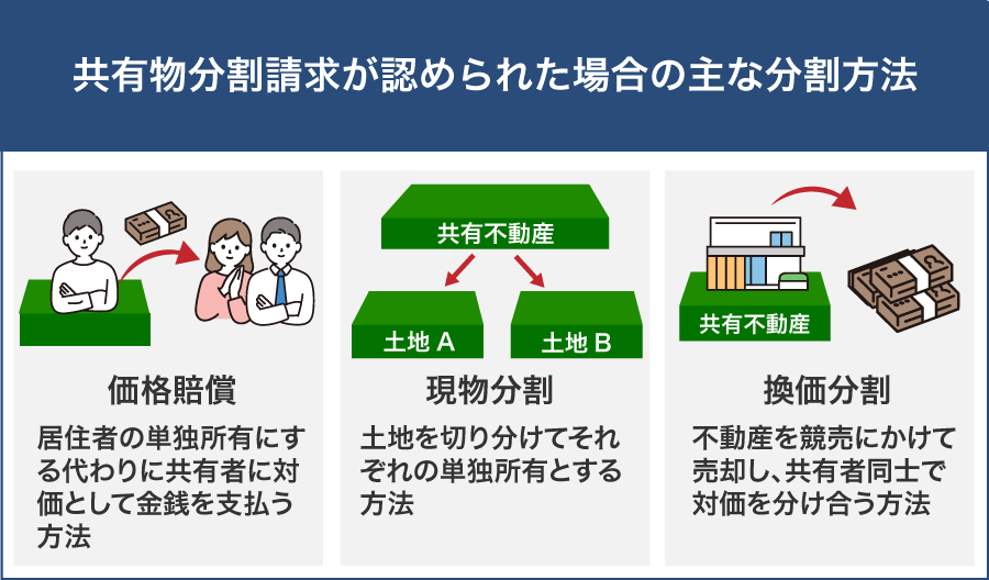 共有物分割請求が認められた場合の主な分割方法