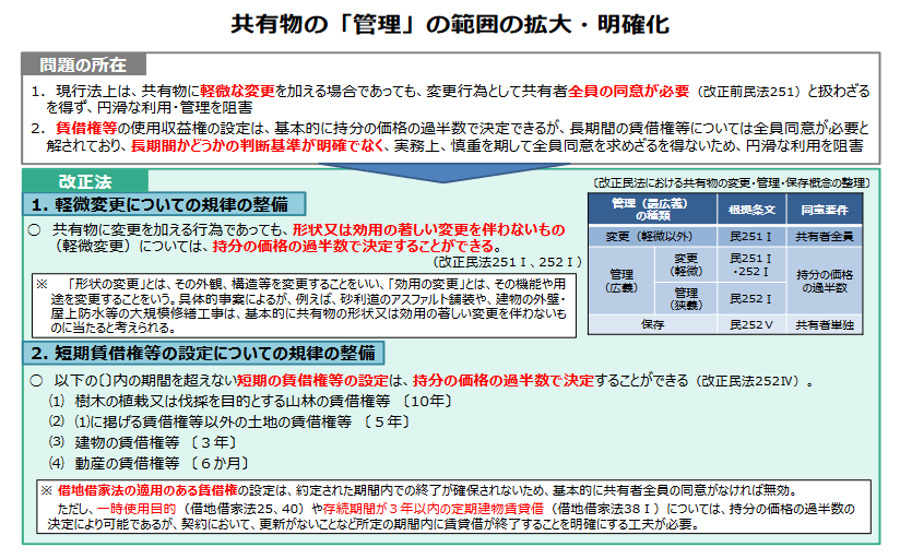 共有物の「管理」の範囲の拡大