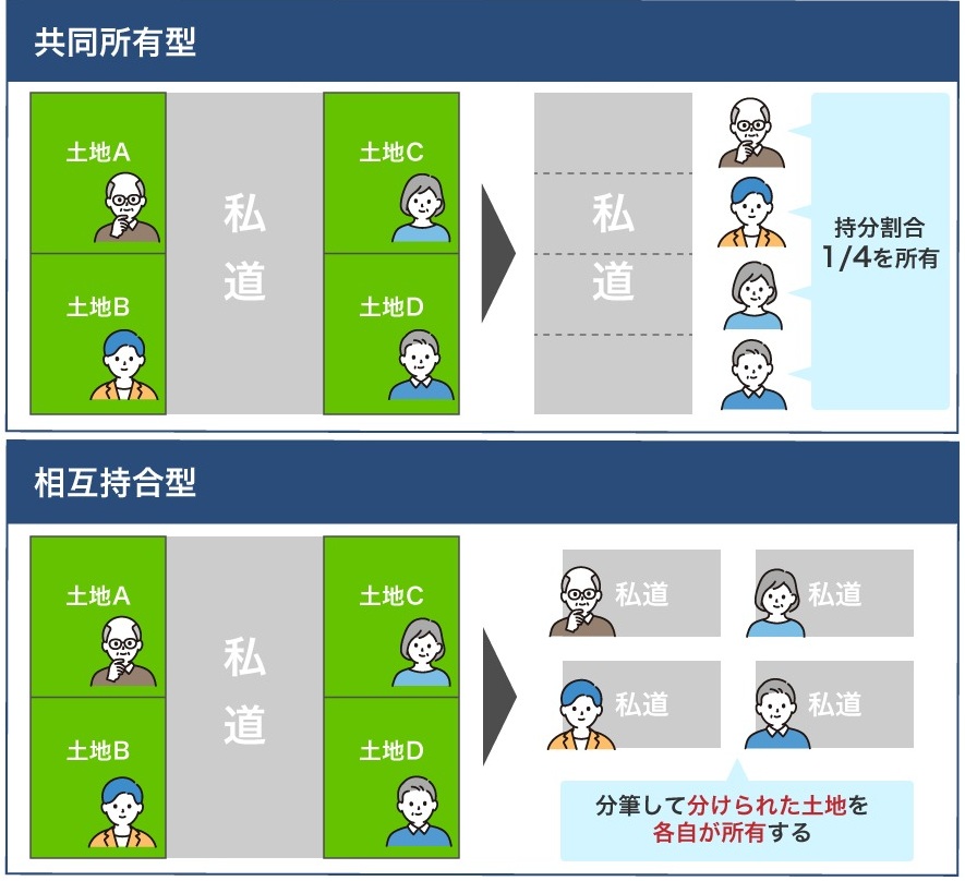 共有私道
