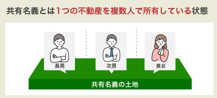 共有名義不動産