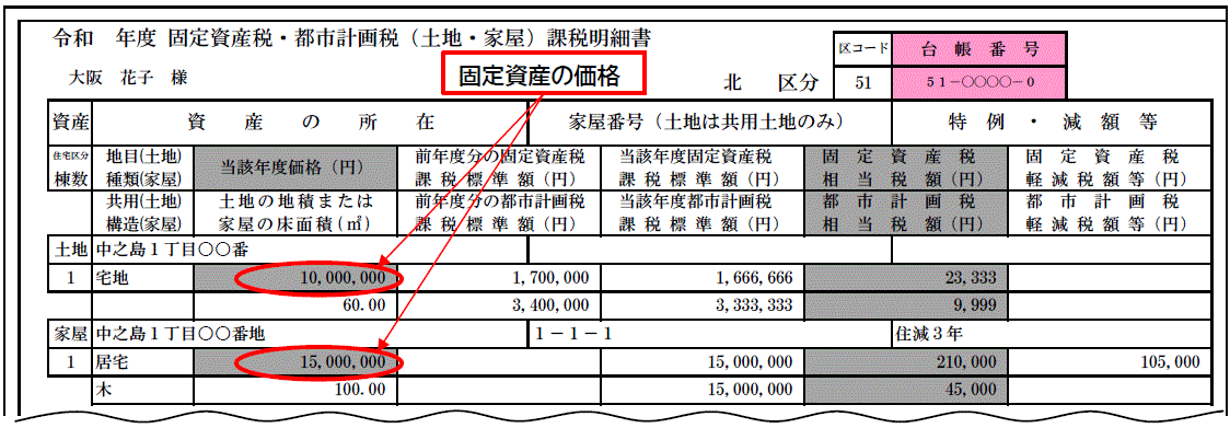 納税通知書に同封されている課税証明書