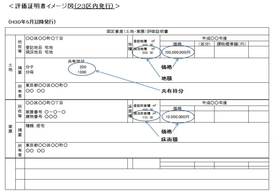 固定資産評価証明書の例