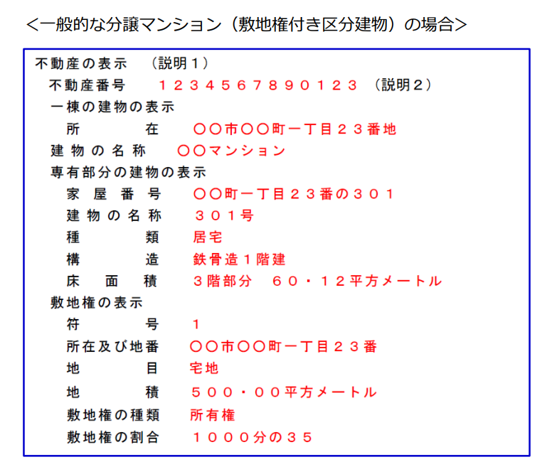 一般的な分譲マンションの場合