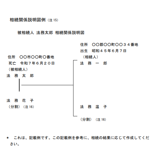 相続関係説明図