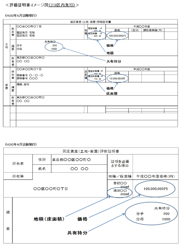 固定資産評価証明書