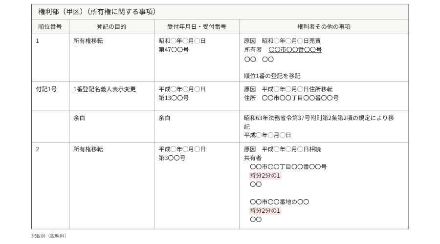 権利部（甲区）持分2分の1の記載例 (1)